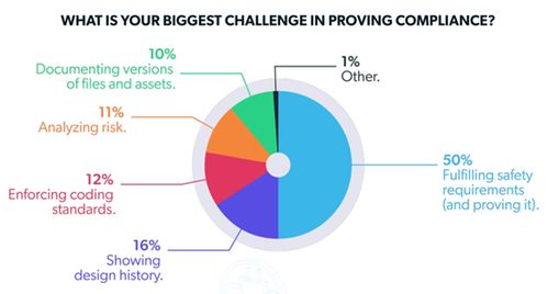 汽車(chē)軟件開(kāi)發(fā)行業(yè)發(fā)展現(xiàn)狀與趨勢(shì)解析