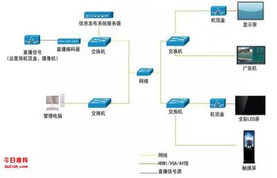 網絡多媒體信息發布終端 FireLin 廣告機播放器盒——智能、高效、穩定的網絡技術服務解決方案