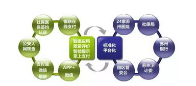 以數(shù)字化驅(qū)動，創(chuàng)新醫(yī)療服務新體驗 數(shù)字技術(shù)如何重塑健康未來